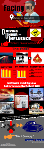Orlando dui lawyer